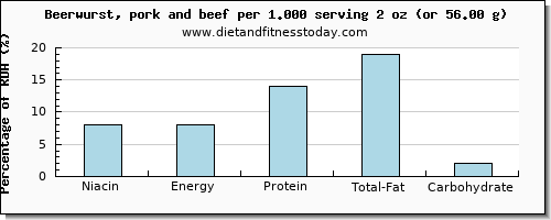 niacin and nutritional content in beer