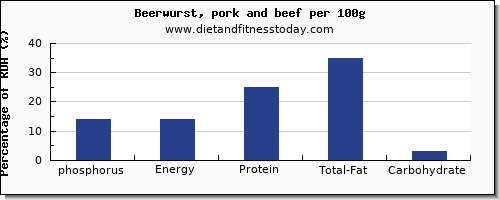 phosphorus and nutrition facts in beer per 100g