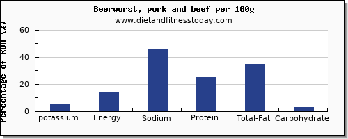 potassium and nutrition facts in beer per 100g