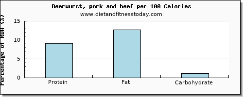 protein and nutrition facts in beer per 100 calories