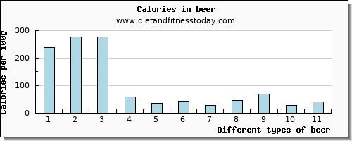 beer riboflavin per 100g