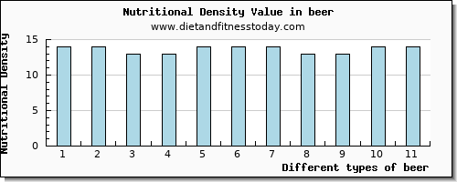 beer saturated fat per 100g