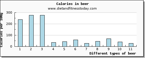 beer selenium per 100g