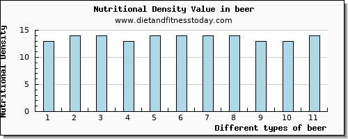 beer selenium per 100g