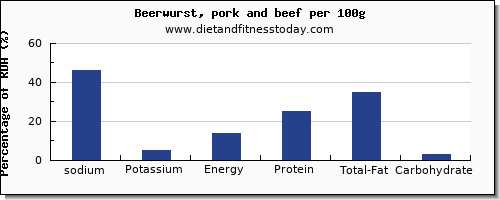 sodium and nutrition facts in beer per 100g