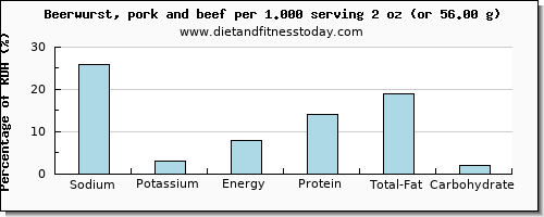 sodium and nutritional content in beer