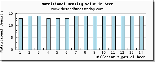 beer sodium per 100g