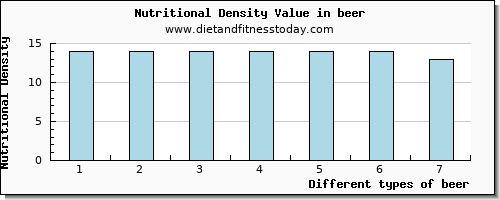 beer starch per 100g