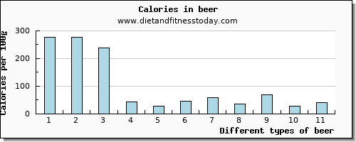 beer vitamin b12 per 100g