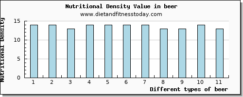 beer vitamin b12 per 100g