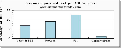 vitamin b12 and nutrition facts in beer per 100 calories