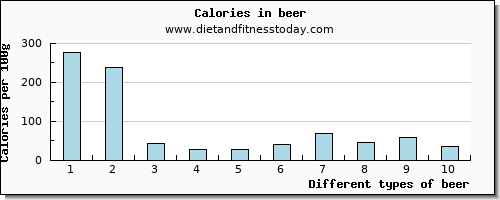 beer vitamin d per 100g