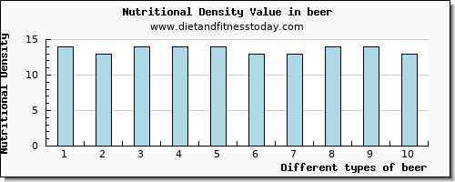 beer vitamin d per 100g