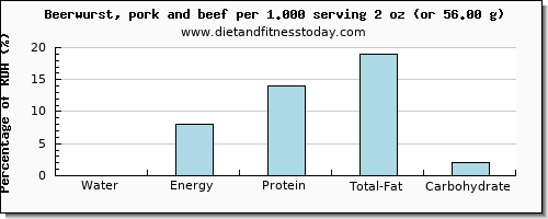 water and nutritional content in beer