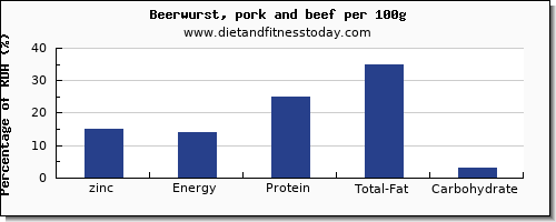 zinc and nutrition facts in beer per 100g