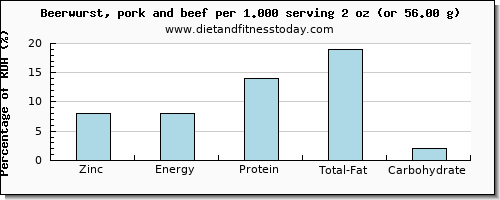 zinc and nutritional content in beer