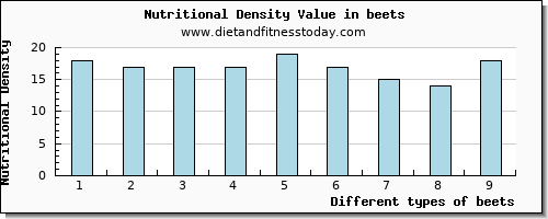 beets aspartic acid per 100g