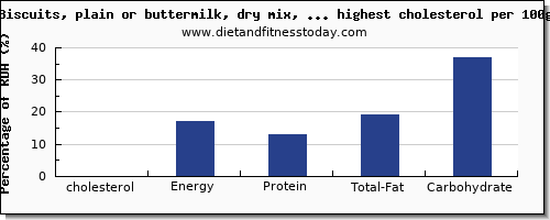 cholesterol and nutrition facts in biscuits per 100g