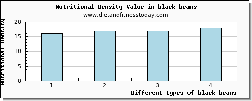 black beans cholesterol per 100g