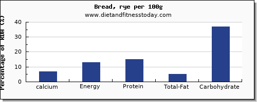 calcium and nutrition facts in bread per 100g