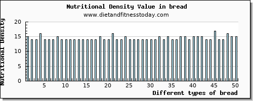 bread vitamin b12 per 100g