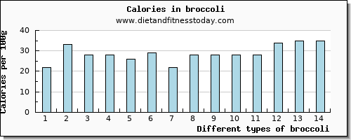 broccoli manganese per 100g