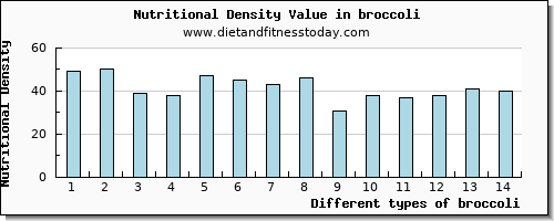 broccoli manganese per 100g