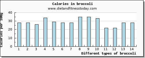 broccoli selenium per 100g
