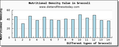 broccoli selenium per 100g