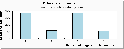 brown rice arginine per 100g