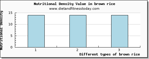 brown rice caffeine per 100g