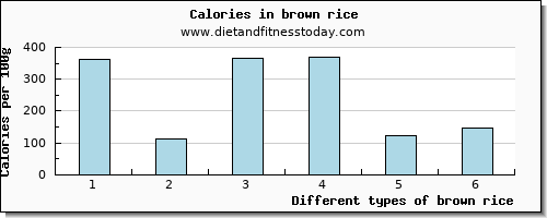brown rice calcium per 100g