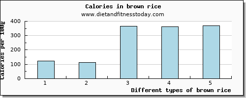 brown rice cholesterol per 100g