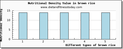 brown rice cholesterol per 100g