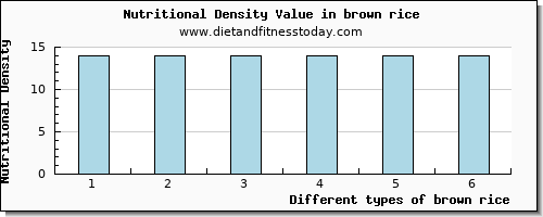 brown rice fiber per 100g