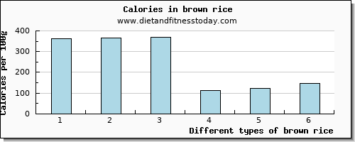 brown rice magnesium per 100g