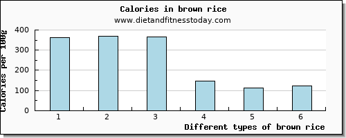 brown rice manganese per 100g