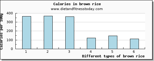 brown rice phosphorus per 100g