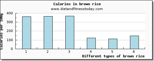brown rice potassium per 100g