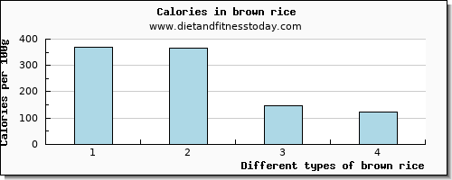 brown rice selenium per 100g