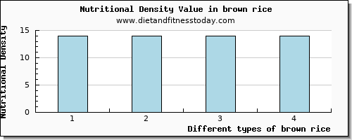 brown rice selenium per 100g