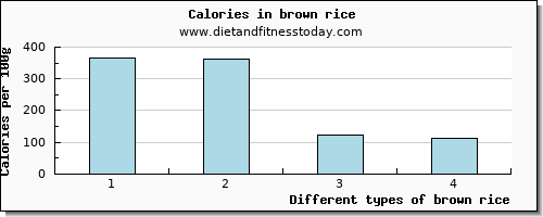 brown rice threonine per 100g