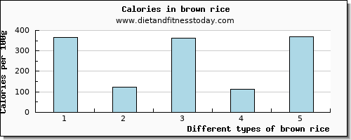 brown rice vitamin b12 per 100g
