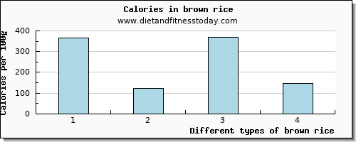 brown rice vitamin e per 100g