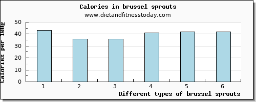 brussel sprouts calcium per 100g