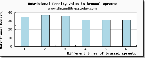 brussel sprouts calcium per 100g