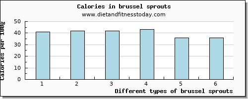 brussel sprouts lysine per 100g