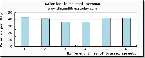 brussel sprouts manganese per 100g