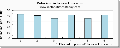 brussel sprouts phosphorus per 100g