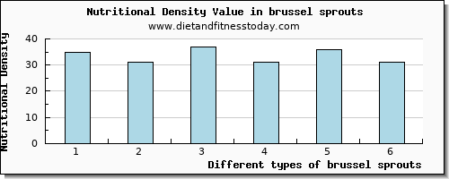 brussel sprouts phosphorus per 100g